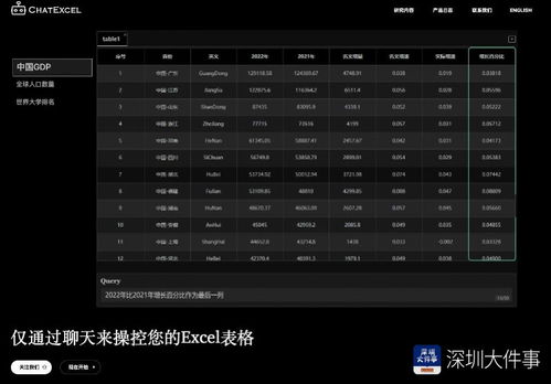 聊天玩转excel 深圳这款软件和chatgpt有何不同