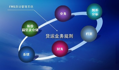 物流管理_产品中心