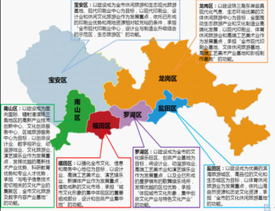 广东省·深圳版权与文化产业发展“十二五”规划