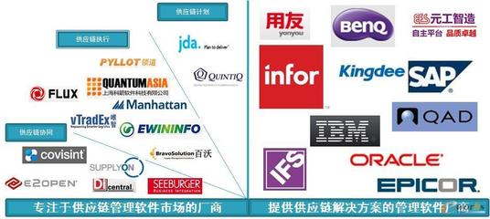 SCM厂商分类-拓步ERP|ERP系统|ERP软件|免费ERP系统软件|免费进销存软件|生产管理软件|文档管理软件|仓库管理软件|免费下载-深圳拓步软件公司