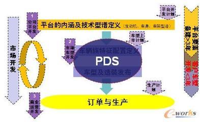 整车企业级产品定义系统(PDS)的构建-拓步ERP|ERP系统|ERP软件|免费ERP系统软件|免费进销存软件|生产管理软件|文档管理软件|仓库管理软件|免费下载-深圳拓步软件公司