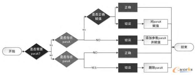 实施三维设计标准工具化有效提高结构产品质量-拓步ERP|ERP系统|ERP软件|免费ERP系统软件|免费进销存软件|生产管理软件|文档管理软件|仓库管理软件|免费下载-深圳拓步软件公司