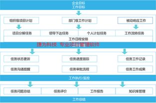 深圳项目管理,项目管理软件价格 深圳项目管理,项目管理软件型号规格