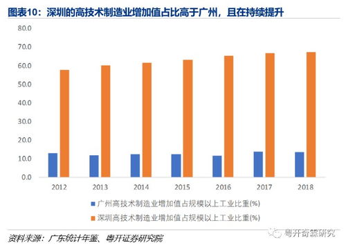 深圳如何建设先行示范区
