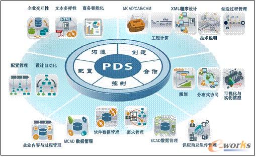 研发管理体系和PDM/PLM的相互关系-拓步ERP|ERP系统|ERP软件|免费ERP系统软件|免费进销存软件|生产管理软件|文档管理软件|仓库管理软件|免费下载-深圳拓步软件公司