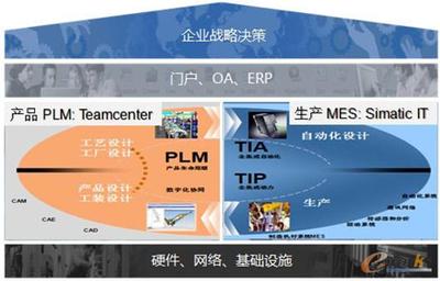 基于模型的数字化企业解决方案-拓步ERP|ERP系统|ERP软件|免费ERP系统软件|免费进销存软件|生产管理软件|文档管理软件|仓库管理软件|免费下载-深圳拓步软件公司