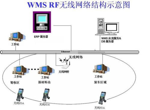 睿丰爱德企业资产跟踪盘点rfid系统方案
