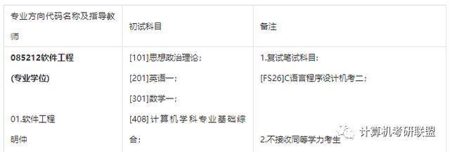 2019深圳大学软件工程考研科目巨变!