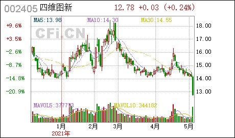 四维图新 公司及子公司收到软件产品增值税退税和政府补助