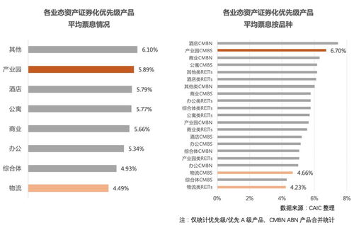 深度研究 产业园 三大退出路径分析
