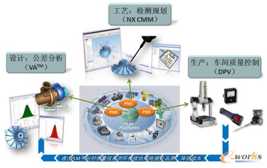 基于模型的数字化企业解决方案-拓步ERP|ERP系统|ERP软件|免费ERP系统软件|免费进销存软件|生产管理软件|文档管理软件|仓库管理软件|免费下载-深圳拓步软件公司