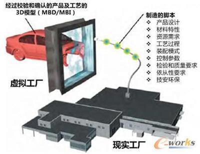 数字制造环境中MES的发展和对企业架构的影响-拓步ERP|ERP系统|ERP软件|免费ERP系统软件|免费进销存软件|生产管理软件|文档管理软件|仓库管理软件|免费下载-深圳拓步软件公司