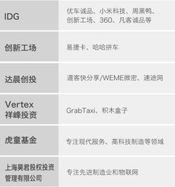 深圳分赛 爆表 收官,linc2014汽车创业大赛上海 北京等你来